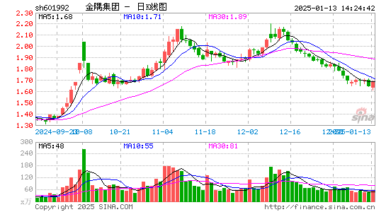 金隅集团