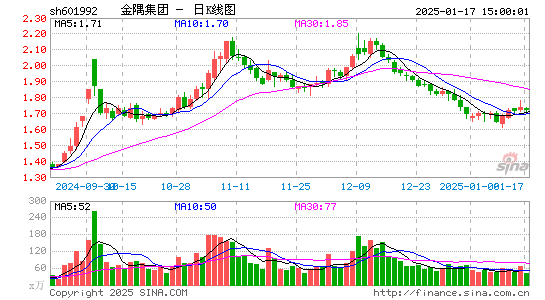 金隅集团