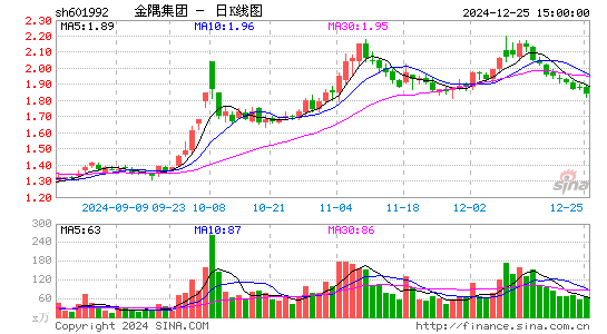 金隅集团