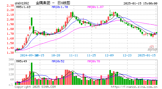 金隅集团