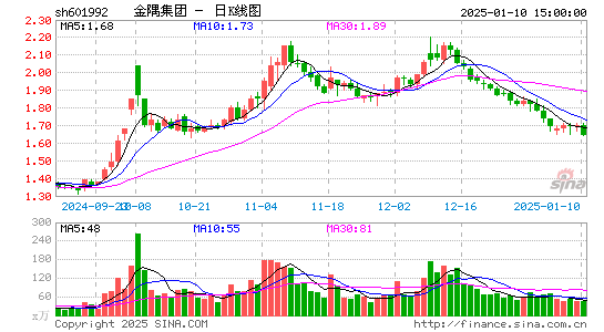 金隅集团