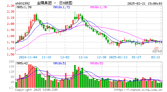 金隅集团