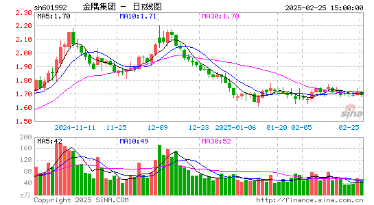 金隅集团