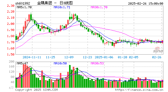 金隅集团