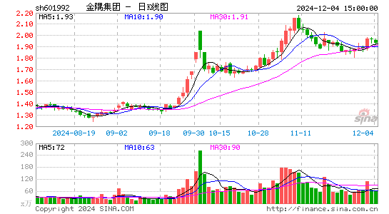 金隅集团