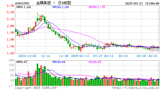 金隅集团