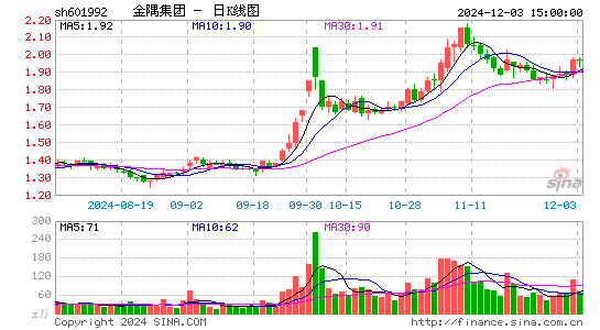 金隅集团