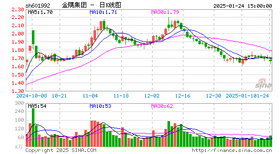 金隅集团