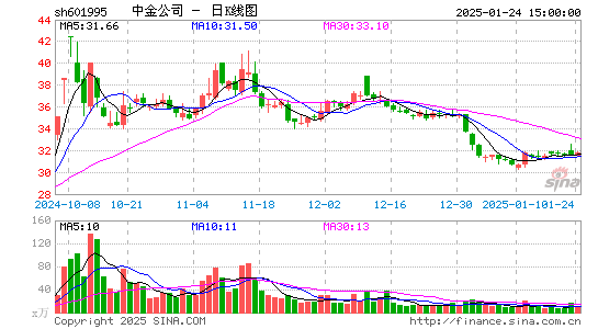 中金公司