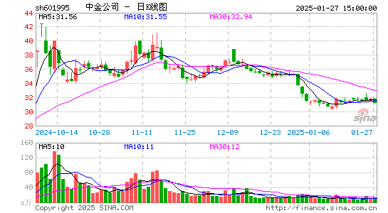 中金公司