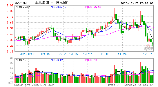 ���ּ���