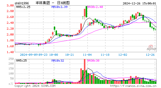 丰林集团