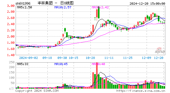 丰林集团