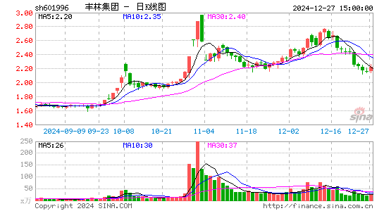 丰林集团