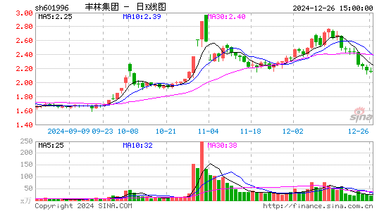 丰林集团