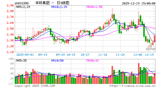 ���ּ���