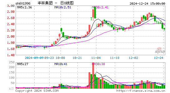 丰林集团