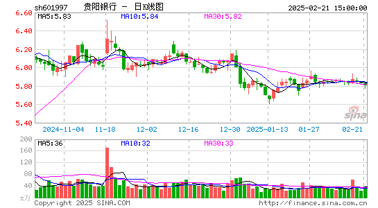 贵阳银行