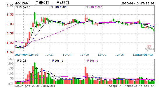 贵阳银行