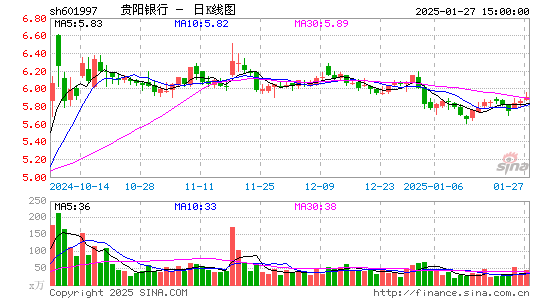 贵阳银行