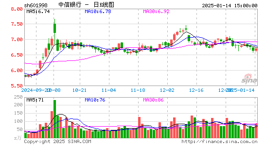 中信银行