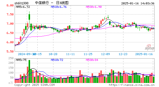 中信银行