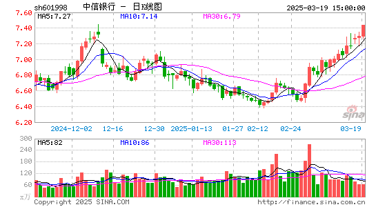 中信银行