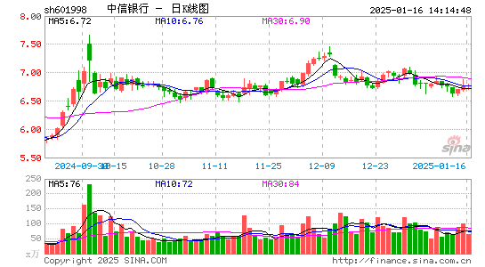 中信银行