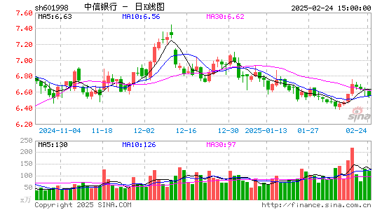 中信银行