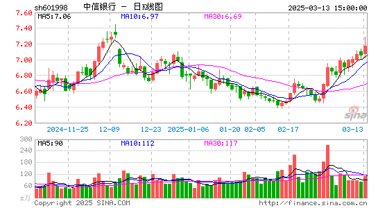 中信银行