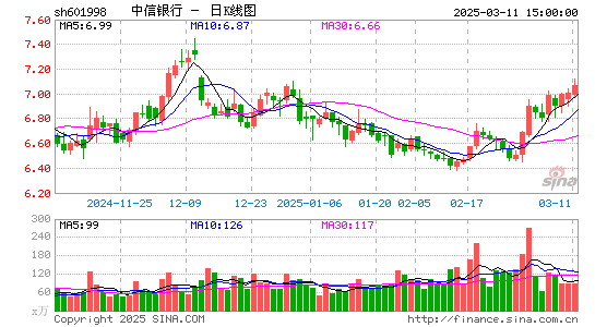 中信银行