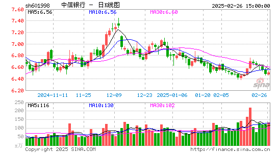 中信银行