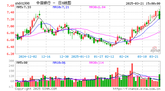 中信银行