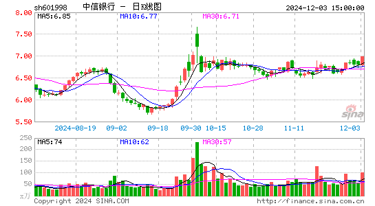 中信银行