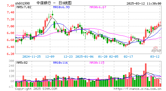 中信银行