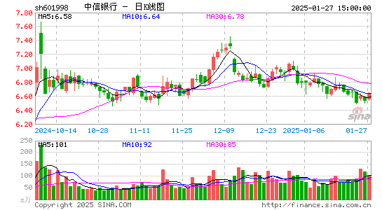 中信银行