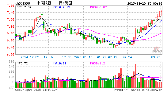 中信银行