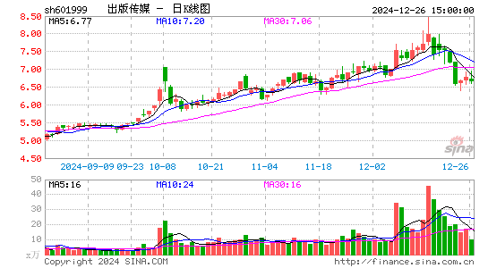 出版传媒