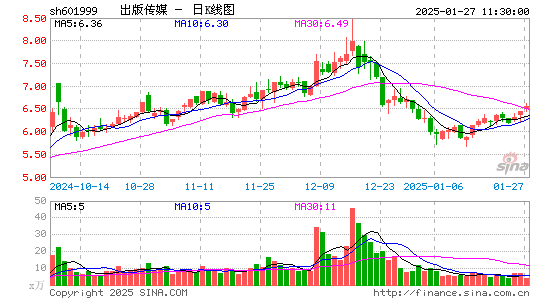 出版传媒