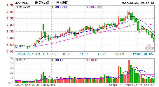 出版传媒