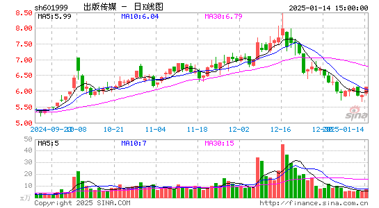 出版传媒