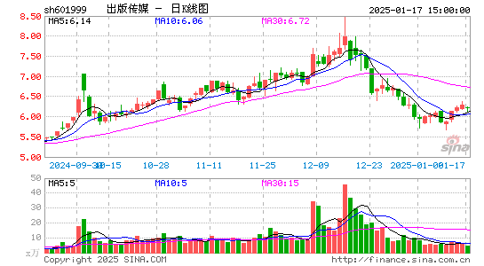 出版传媒