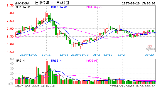 出版传媒