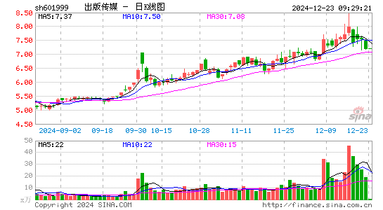 出版传媒