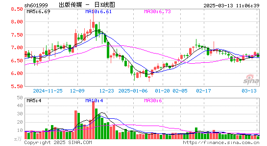 出版传媒