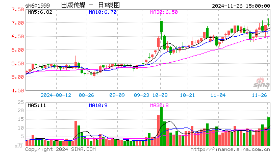 出版传媒