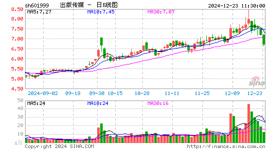 出版传媒