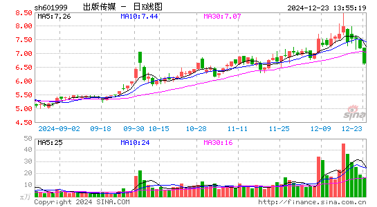 出版传媒