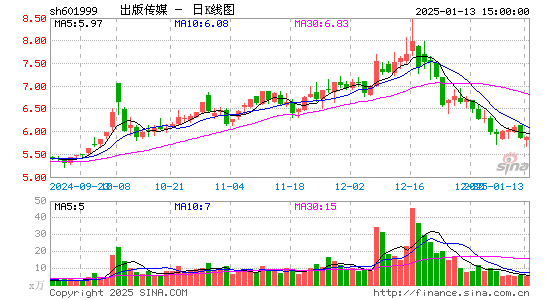 出版传媒