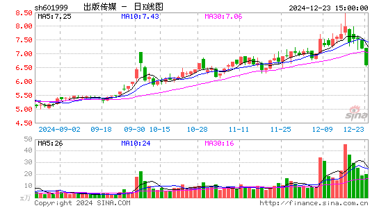 出版传媒